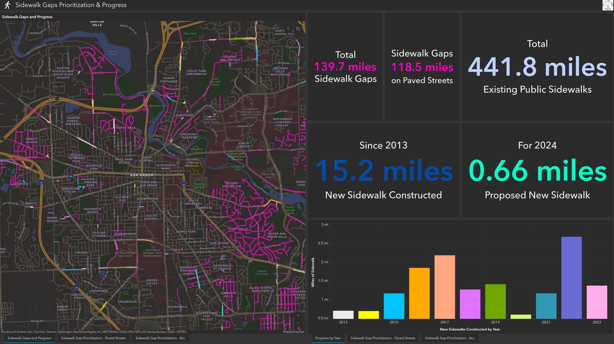 Ann Arbor's Sidewalk Gaps Prioritization & Progress dashboard